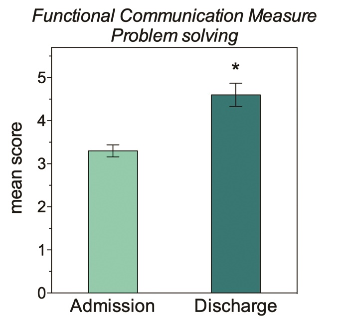 CVA-FCM-problem-solving 